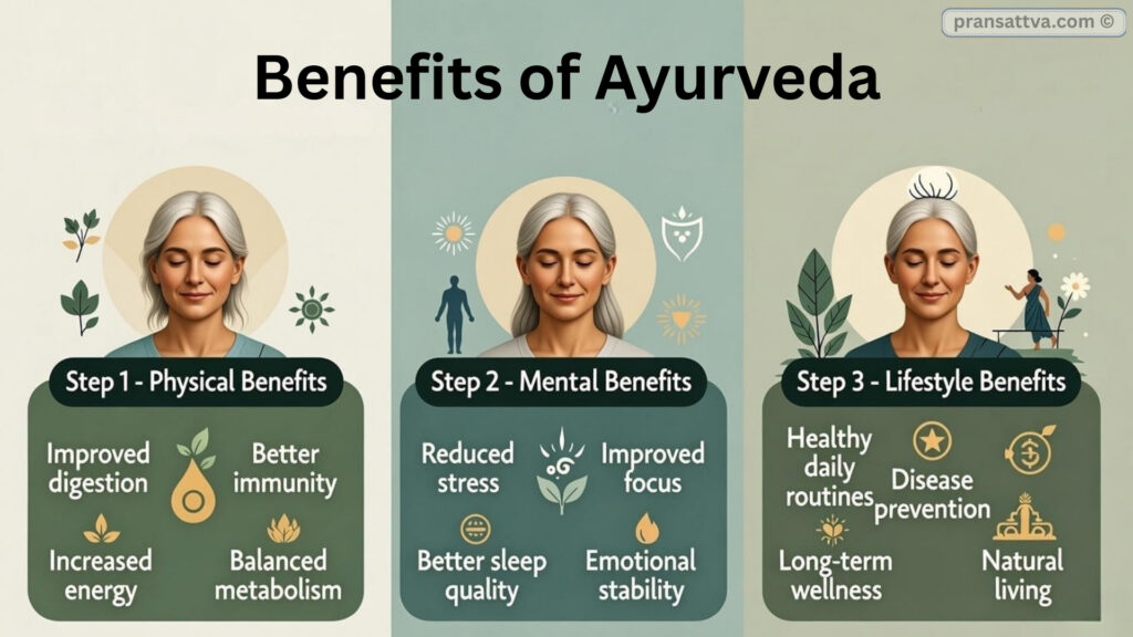 Ayurveda