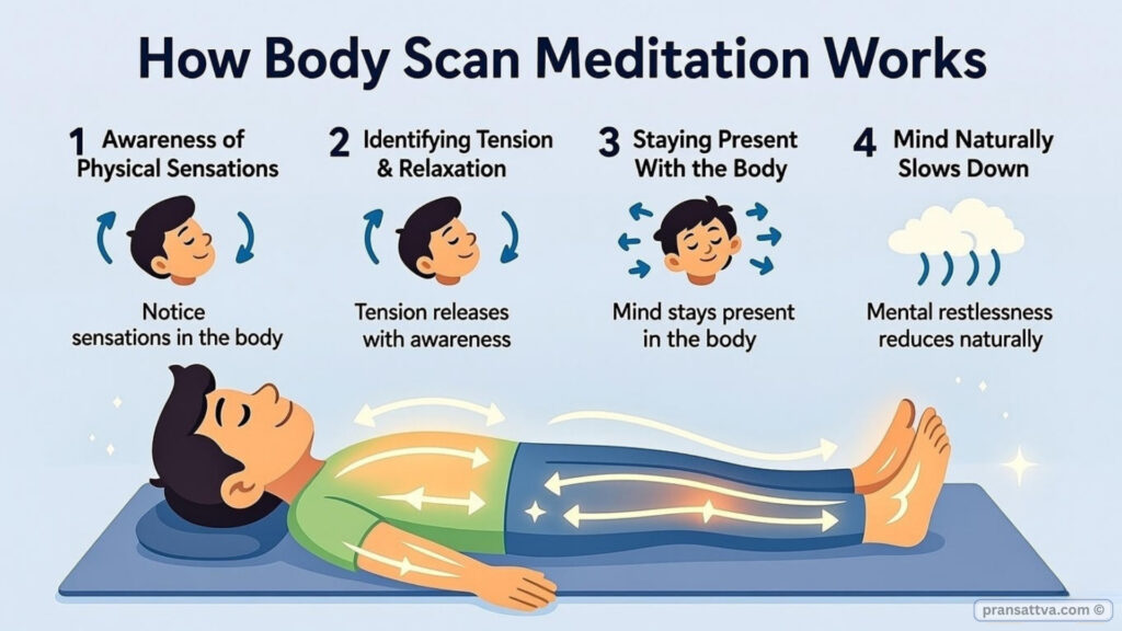 body-scan-meditation-practice-at-home