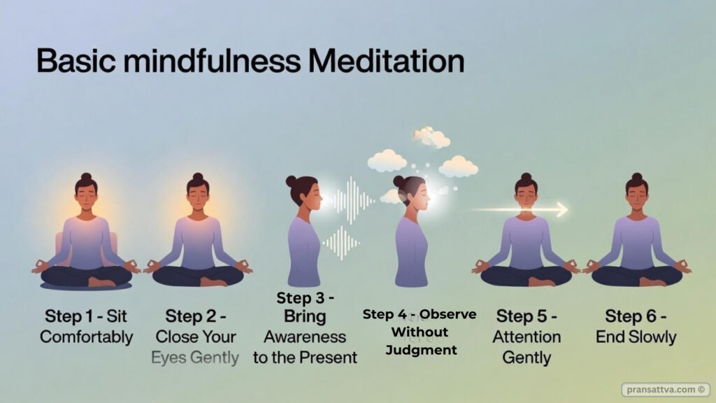 mindfulness-meditation-for-beginners